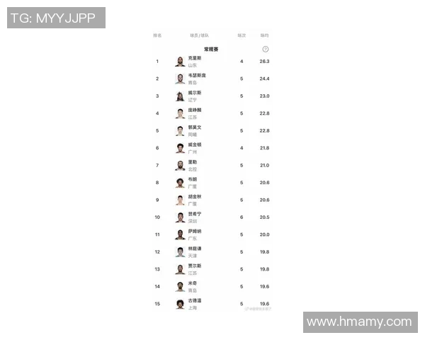 最新篮球实力排行榜出炉北京篮球队稳居第一名引关注
