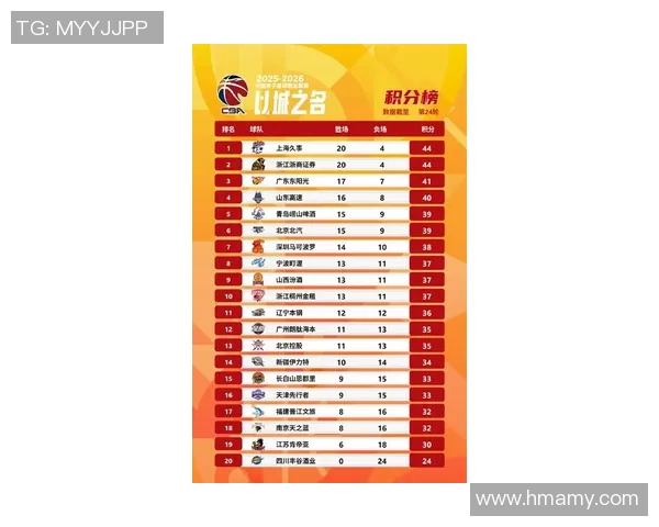 最新篮球个人能力排行榜出炉上海篮球队球员表现抢眼位居前列